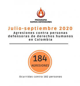 Boletín trimestral SIADDHH julio-septiembre 2020